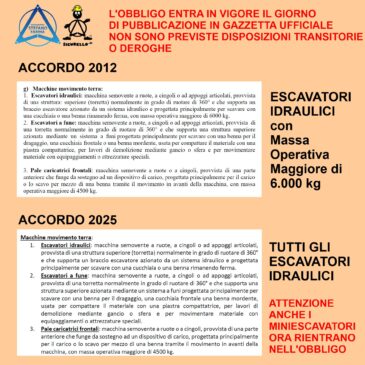 FORMAZIONE UTILIZZO MINIESCAVATORI: LE NUOVE REGOLE NEGLI ACCORDI STATO REGIONI