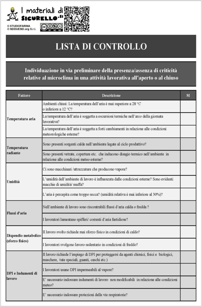Protezione dal Calore Protezione dal Calore