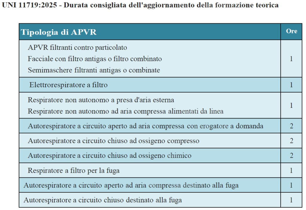 APVR UNI 11719 APVR UNI 11719