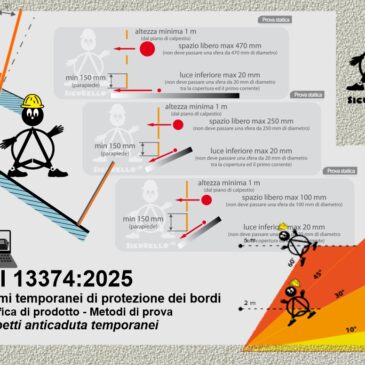 PARAPETTI ANTICADUTA TEMPORANEI – PUBBLICATA LA UNI EN 13374:2025