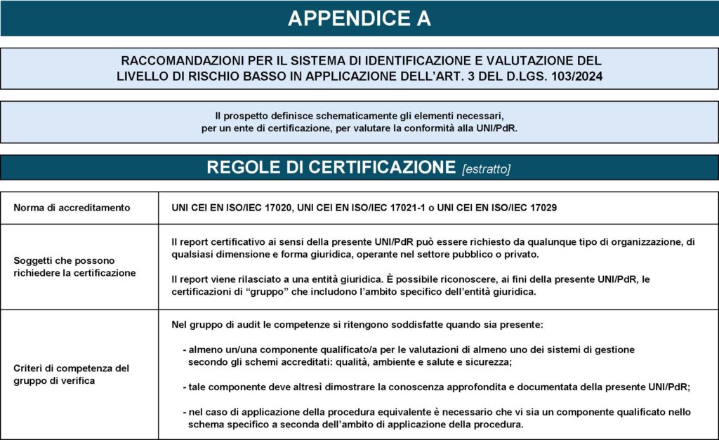 UNI Prassi di Riferimento 186-1:2025 Prassi di Riferimento 186-1:2025