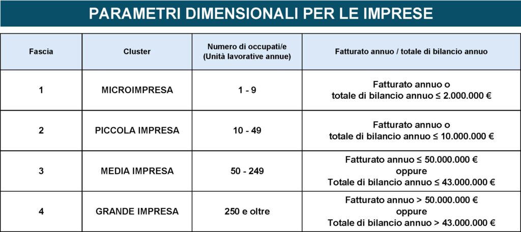 UNI Prassi di Riferimento 186-1:2025 Prassi di Riferimento 186-1:2025