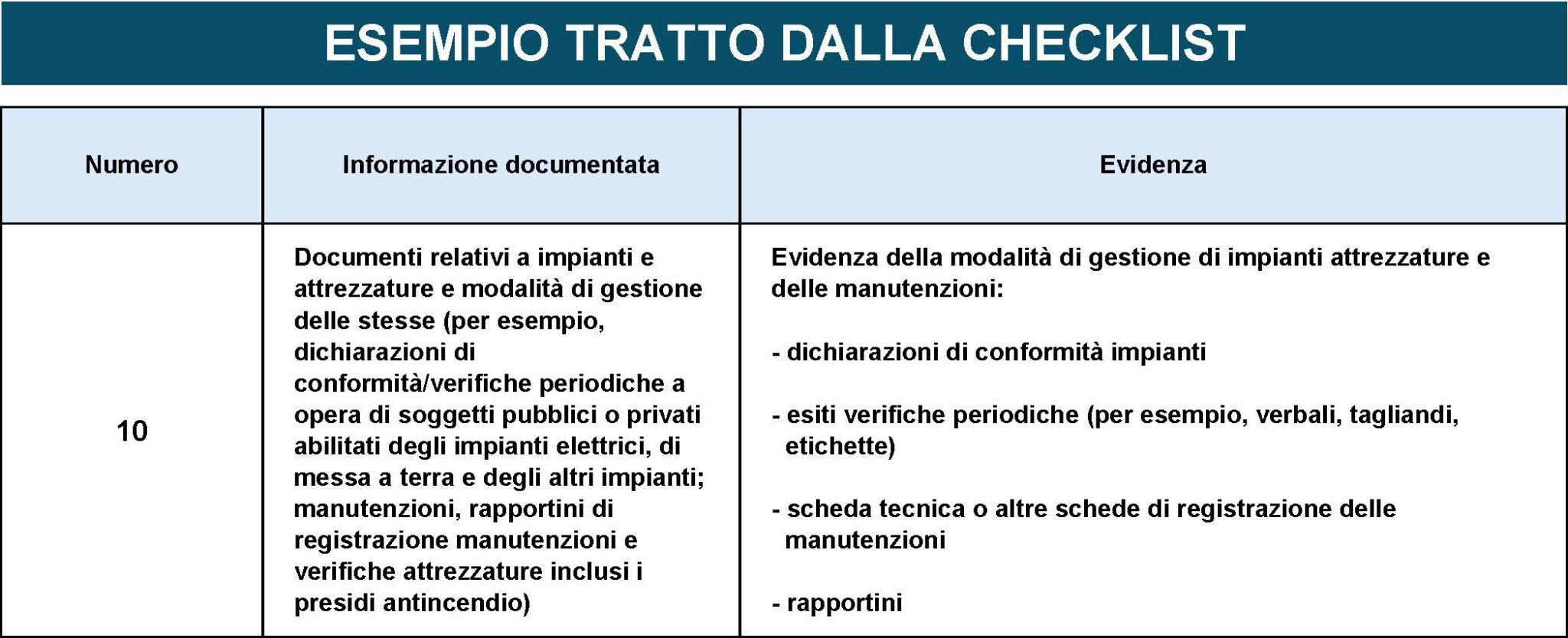 Pdr Checklist Example UNI PdR 186-1:2025 ed altre